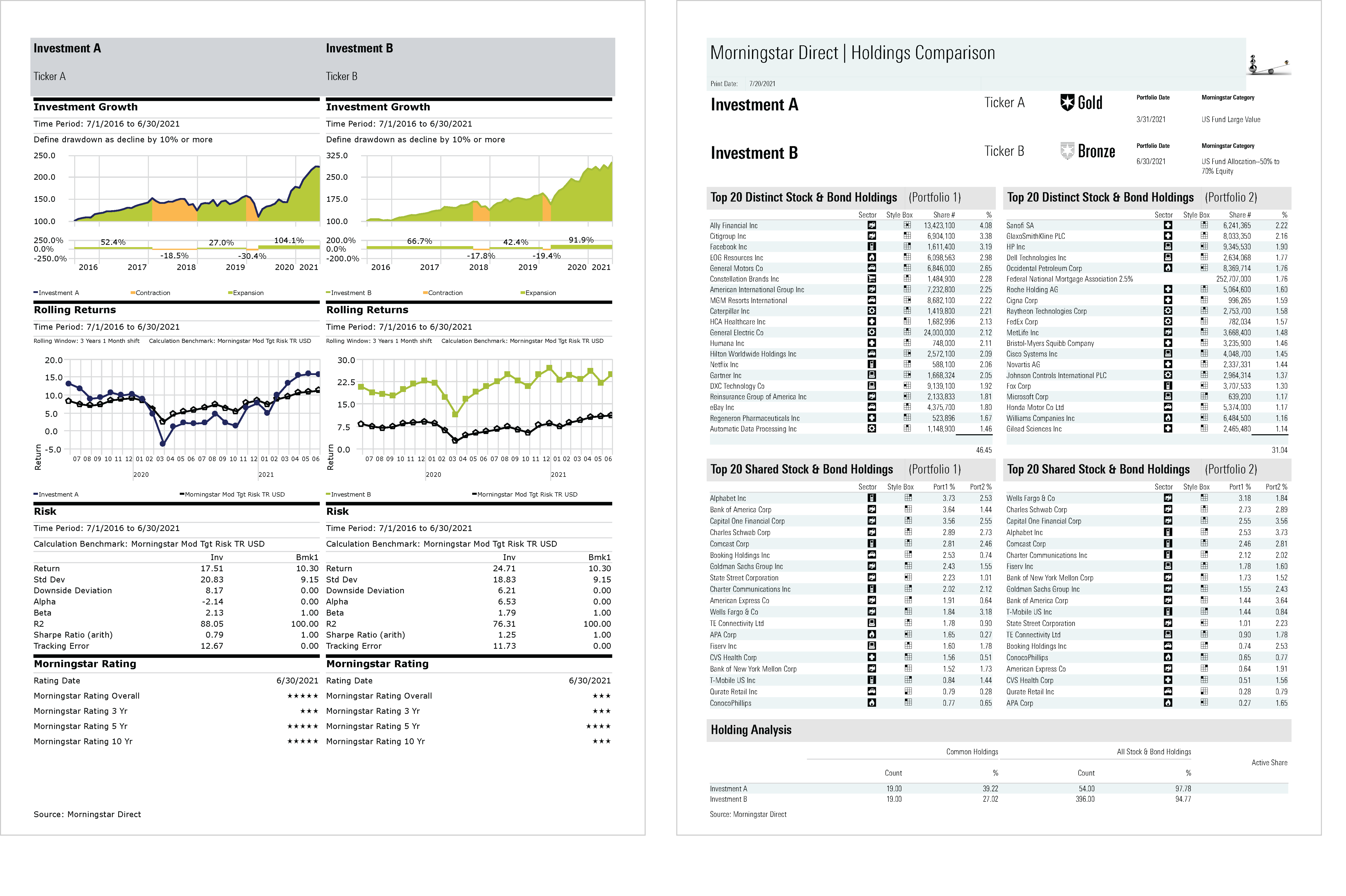 Sample side-by-side investment comparison reports from Morningstar, showing the growth and rolling returns of two equities over time.