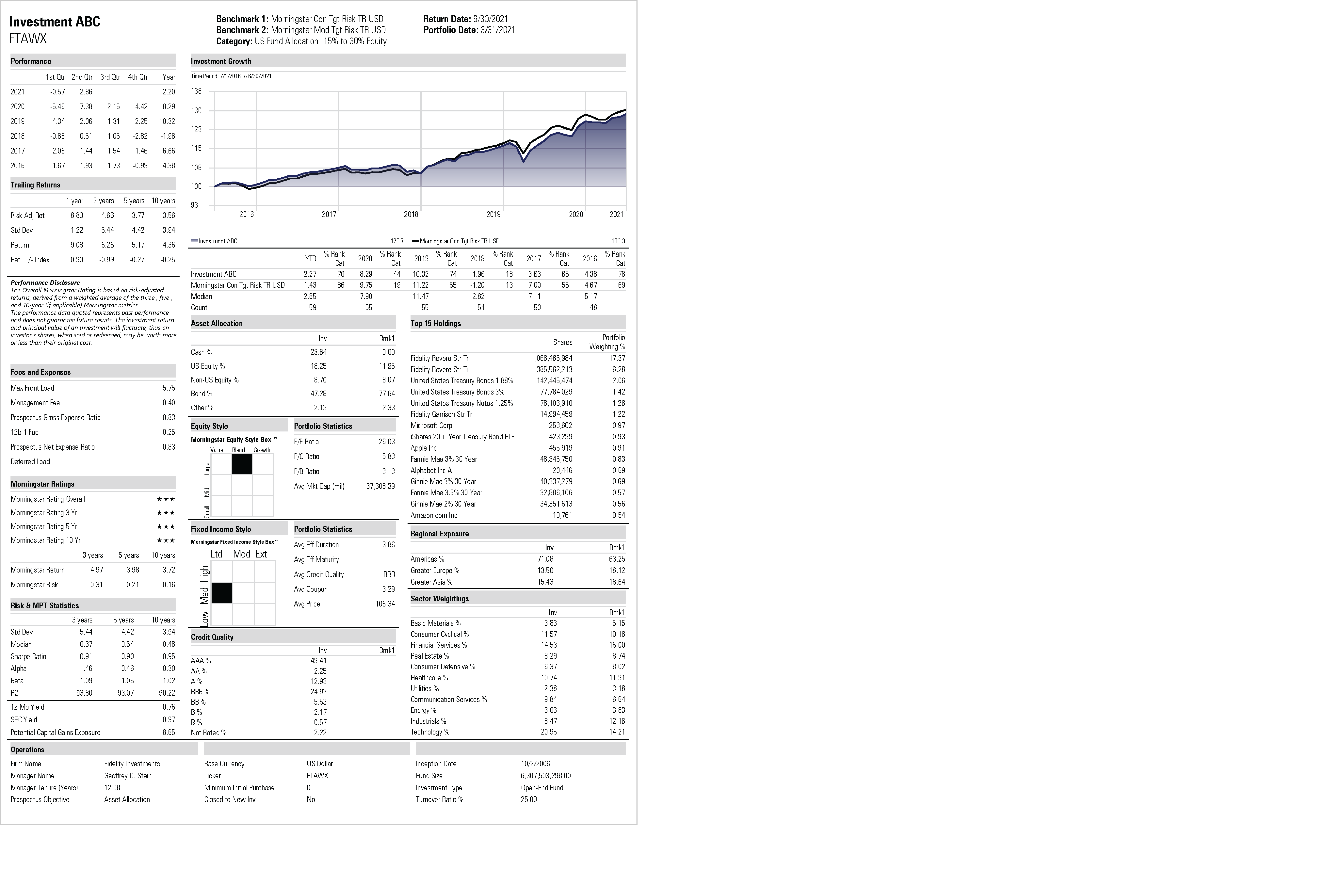 Sample fund performance report, showing the growth of 10K over time, the Morningstar style box, asset allocation, and trailing returns.