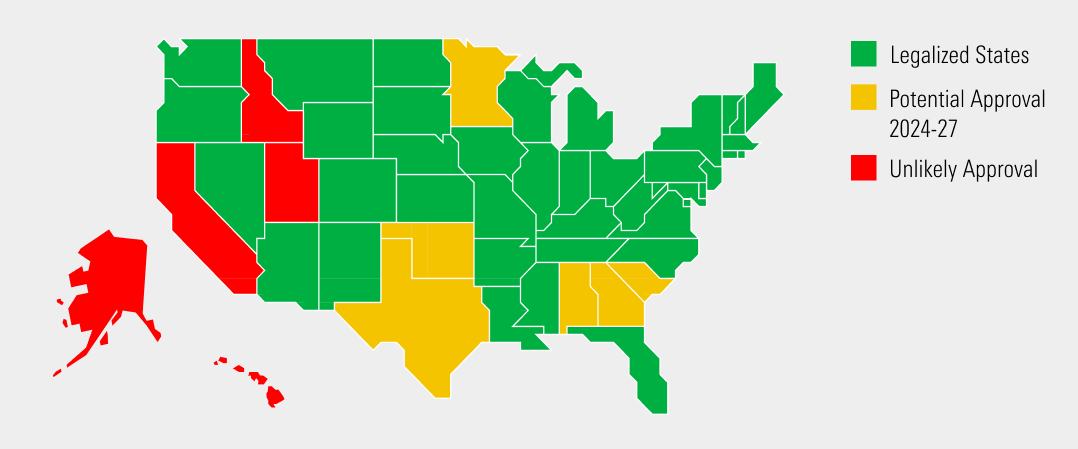 Map of the US showing sports betting legalization with states in green as legalized, states in yellow as potential approval 2024-27, and states in red as unlikely approval.